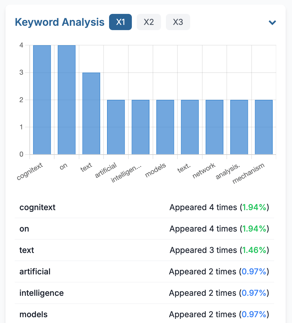 Screenshot of the keyword analysis block